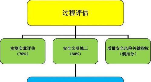 路由器板含金量怎么样？质量如何评估？