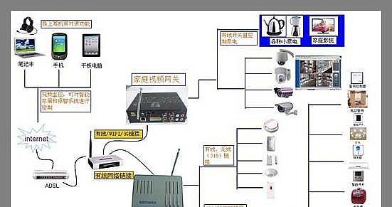 安防监控声音小的原因是什么？