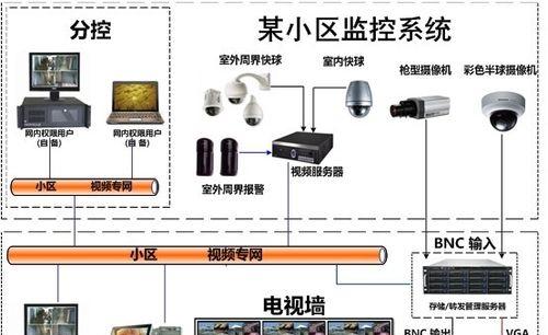 安防监控声音小的原因是什么？