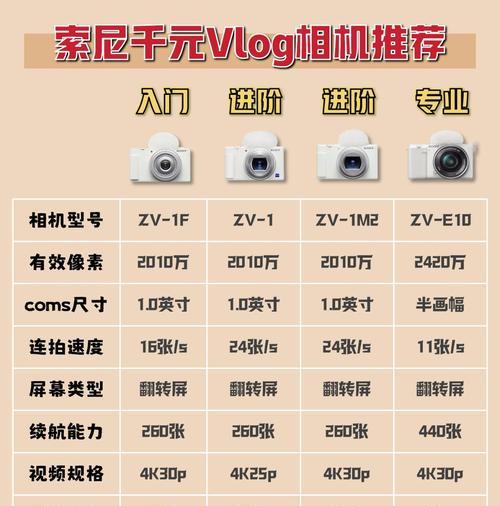 拍团相机镜头选择哪种模式好？如何选择？