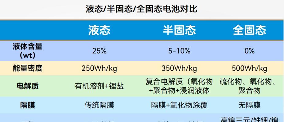固态电池手机充电器电压是多少？固态电池充电器使用注意事项是什么？
