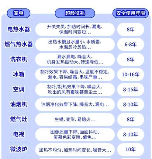 热水器过期后是否还能使用及其原因是什么？