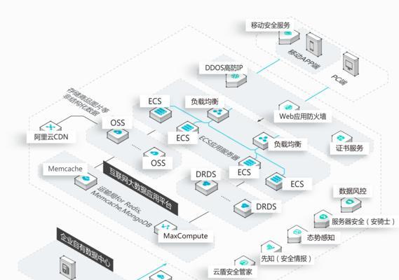 服务器操作系统安装教程在哪里找？