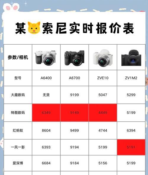索尼相机预览照片的格式有哪些？