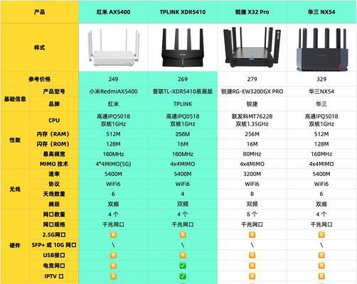 雪豹路由器自营的性能如何？