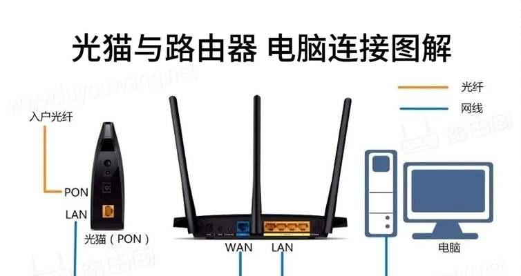 雪豹路由器组网设置步骤是什么？