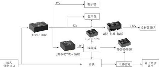 充电器接口堵塞解决方法是什么？