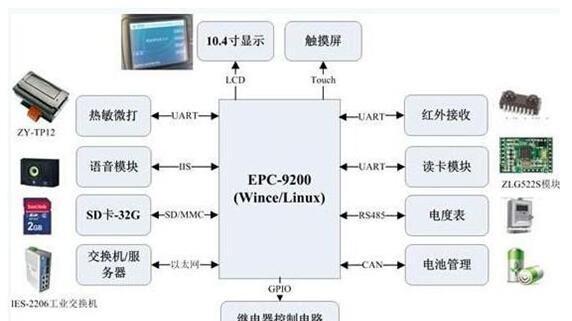 充电器接口堵塞解决方法是什么？
