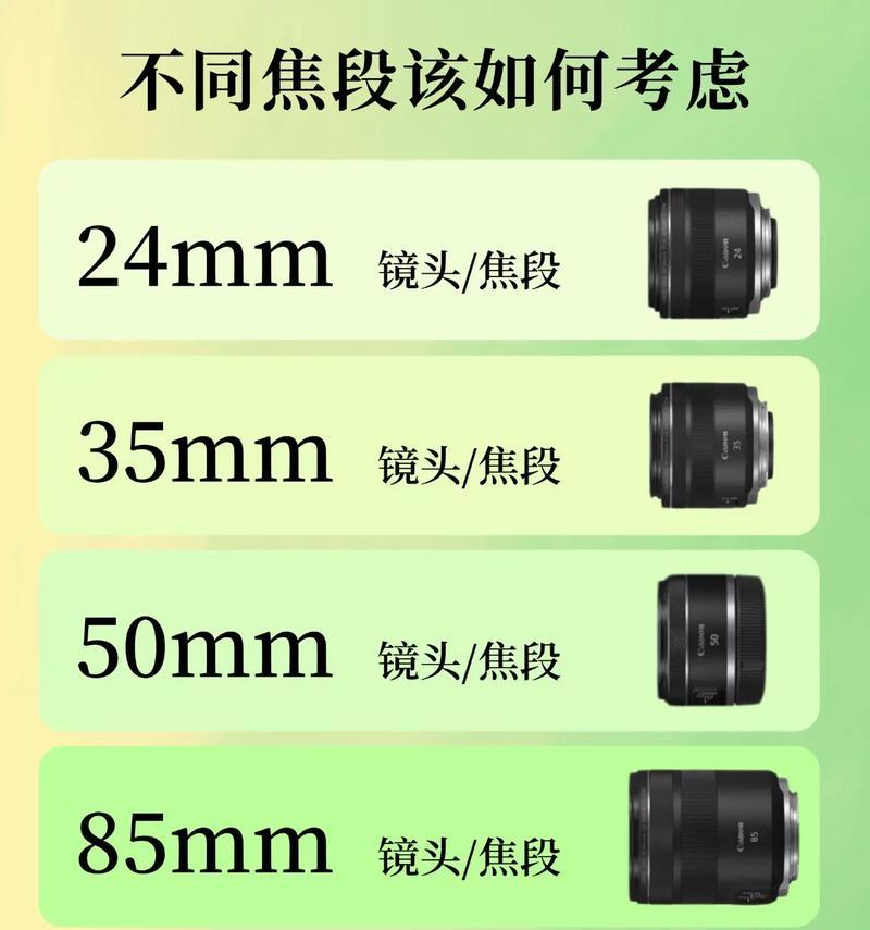 拍照时如何选择适合发型的相机镜头？