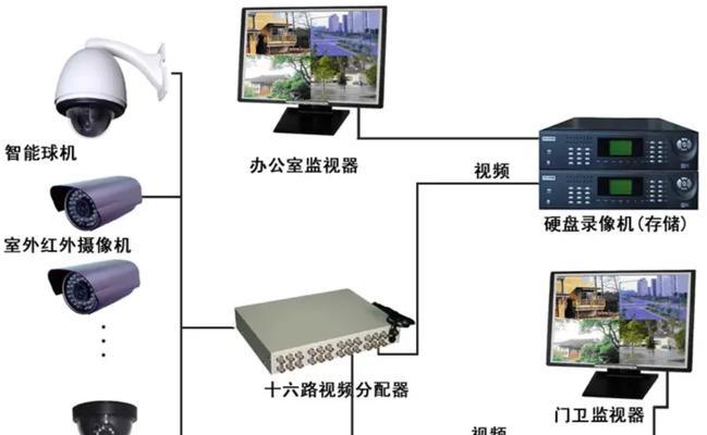 水边安防监控接线及视频设置方法是什么？