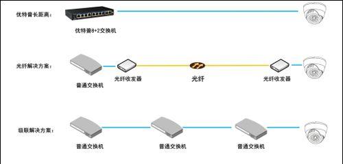 水边安防监控接线及视频设置方法是什么？