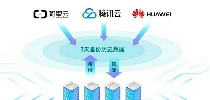 腾讯云服务器备份文件的步骤是什么？