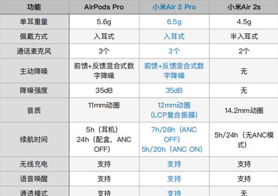 小米11最适配的耳机型号有哪些？选择耳机时应注意什么？