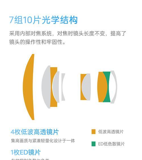 相机镜头卡扣内六方拆卸方法是什么？