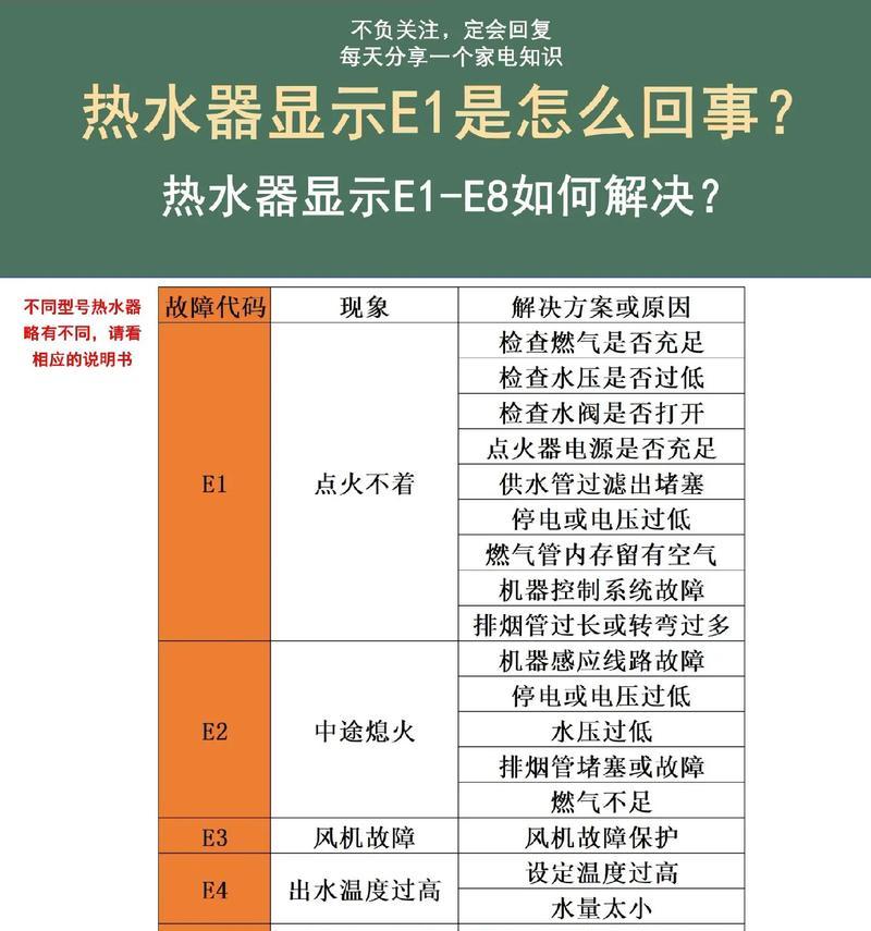 开热水器电就发热是什么原因？如何解决？