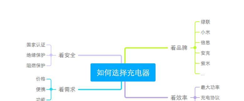 小米12充电器功率怎么看？如何确定充电速度？