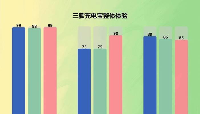 小米12充电器功率怎么看？如何确定充电速度？