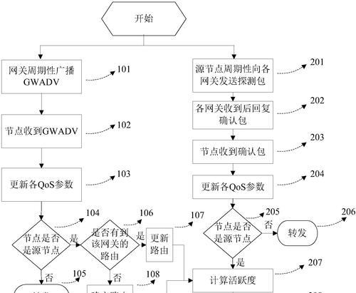 移动网关无法控制网络的原因是什么？