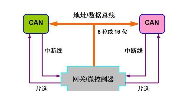 移动网关无法控制网络的原因是什么？
