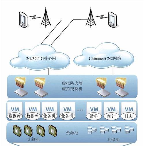 移动网关无法控制网络的原因是什么？