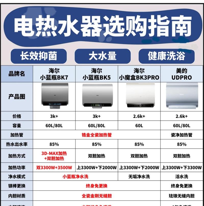 热水器怎么调热水比较好？调温技巧有哪些？