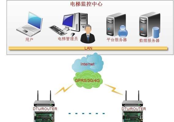 电梯千兆路由器如何连接？连接过程中需要注意什么？
