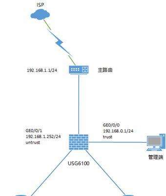 防火墙如何进行自检？自检后如何进行维护？