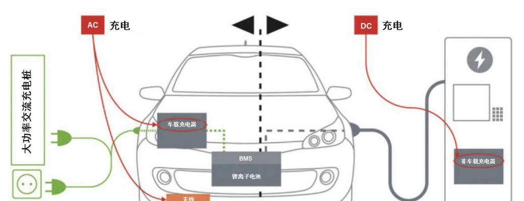 车载充电器快充圆孔是什么？它的工作原理是什么？