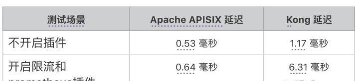 无线网关插件无法连接的解决方法？