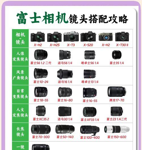 相机镜头使用技巧是什么？如何拍出好照片？