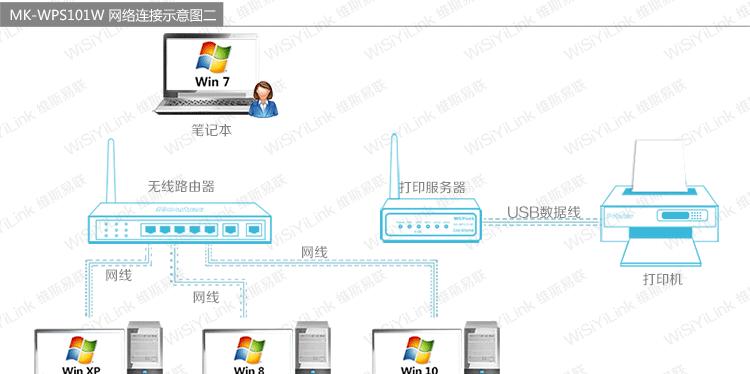 系统打印服务器如何开启？设置流程是什么？