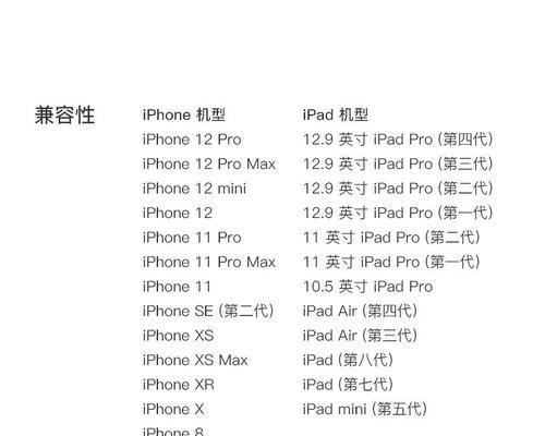 苹果手表通用充电器功率是多少瓦？