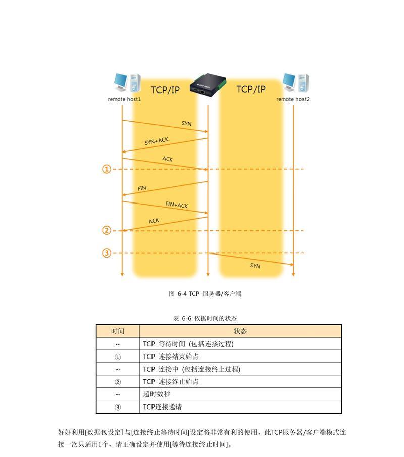企业级服务器端口配置步骤有哪些？