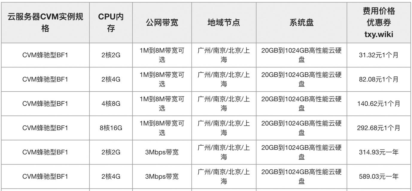 企业级服务器端口配置步骤有哪些？