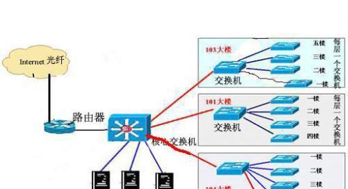 路由器和交换机的区别是什么？各自有什么用途？