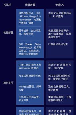 云服务器挂店铺的具体操作是什么？需要哪些步骤？