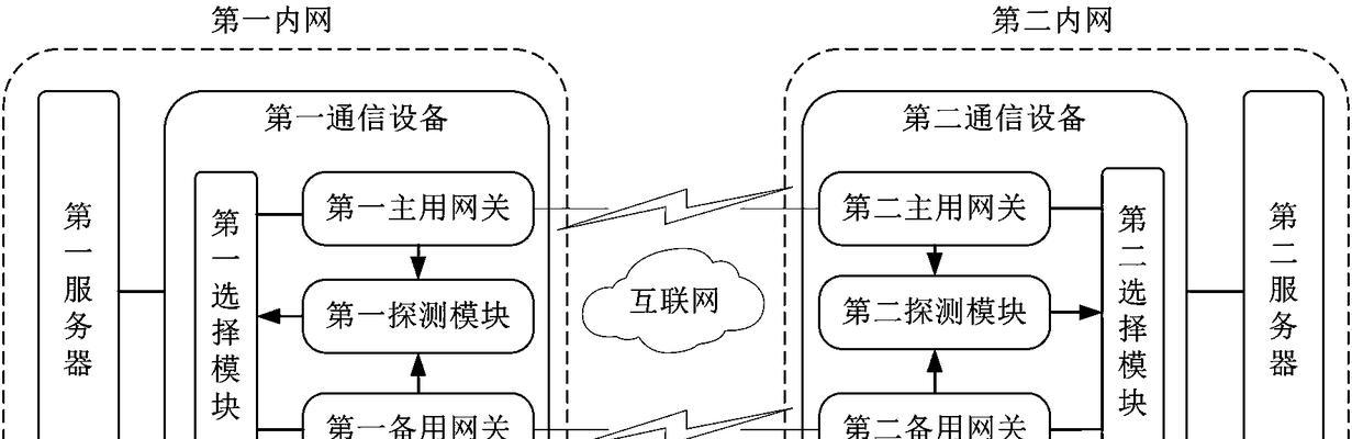 机顶盒访问内网服务器的设置方法是什么？如何配置？