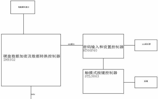 移动硬盘加密设置步骤？如何保证数据安全？