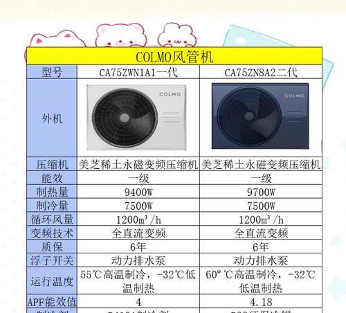 风管机网关机功能如何连接？