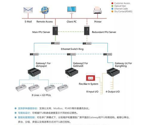 风管机网关机功能如何连接？