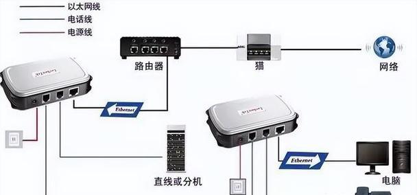 网线电视路由器的正确接法是什么？