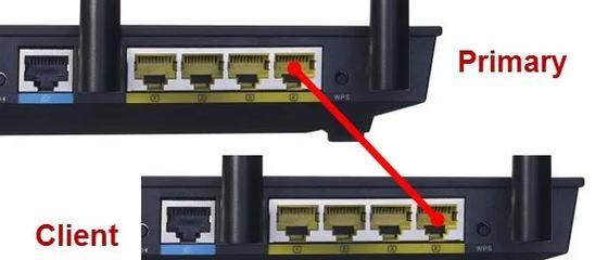 网线电视路由器的正确接法是什么？