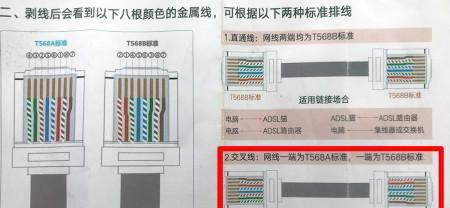 路由器墙上的线插哪个口？正确的插法是怎样的？