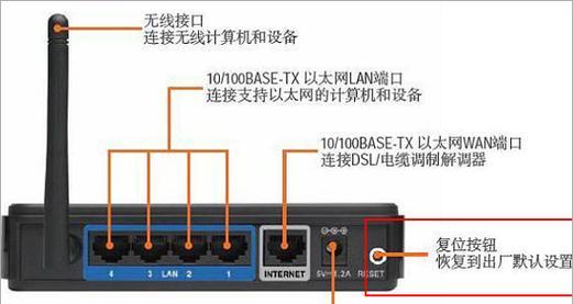路由器墙上的线插哪个口？正确的插法是怎样的？