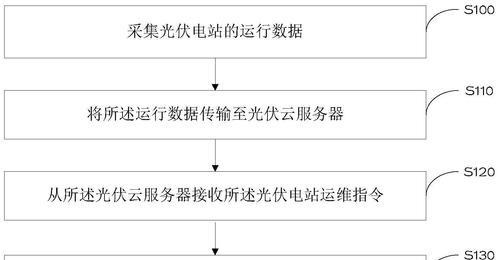 获取云服务器的正确指令是什么？操作过程中应注意什么？