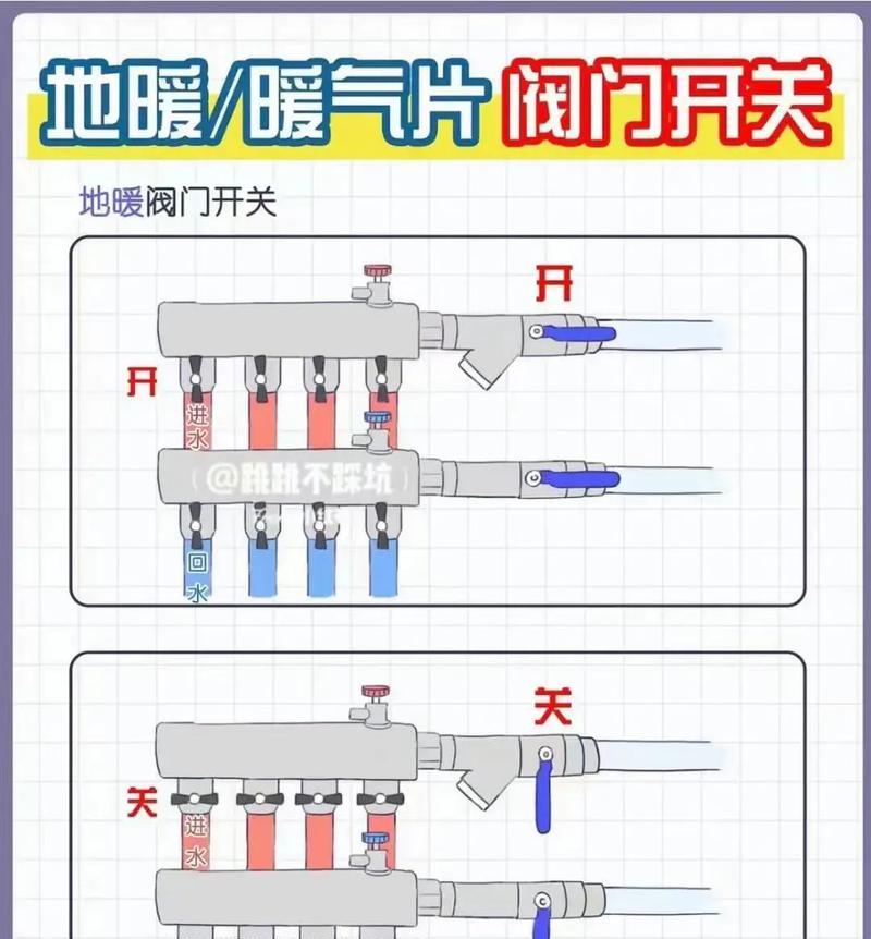 热水器分管关闭阀门的步骤是什么？