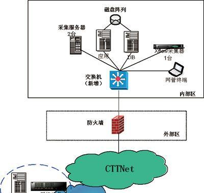 高端服务器接电话功能如何实现？