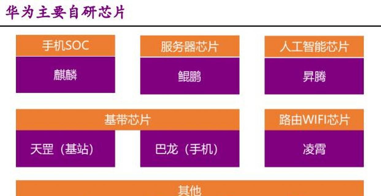 高端服务器接电话功能如何实现？