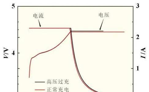 小车电池快充使用方法？充电效率如何提升？