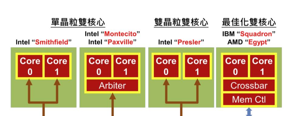 英特尔出售服务器部门是什么？这一决策背后的原因是什么？